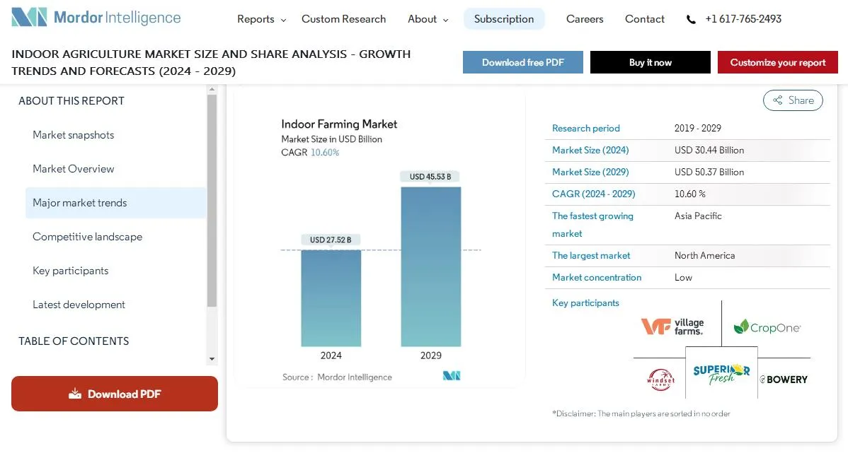 httpswwwmordorintelligencecomzh-CNindustry-reportsindoor-farming-market httpswwwmordorintelligencecomzh-CNindustry-reportsindoor-farming-market